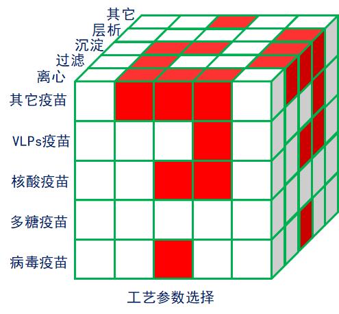 浅析您最关心的兽用疫苗工艺技术
