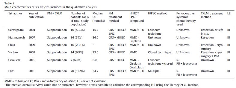 结直肠癌肝转移,结直肠癌肝转移野生型好治疗吗