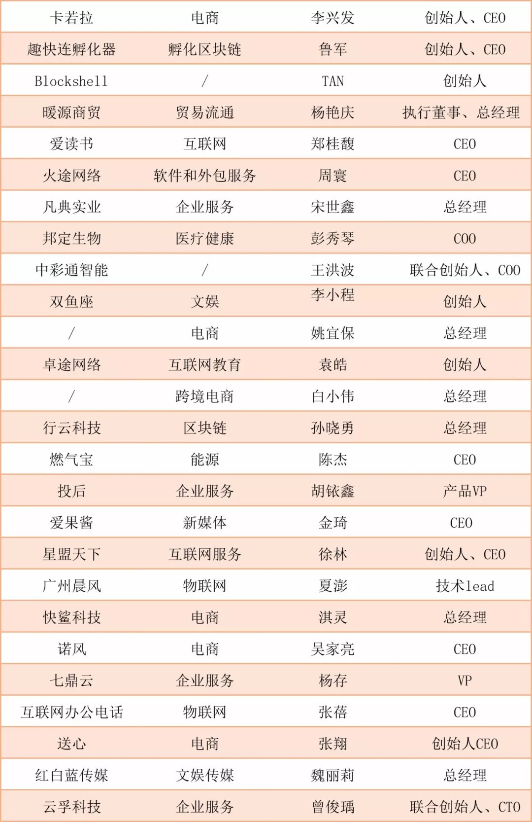 阿里入局社区电商,互联网社群电商是怎样挣钱的