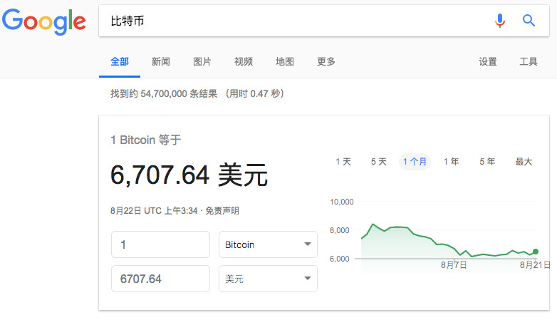 谷歌投资区块链公司,区块链趋势势不可挡