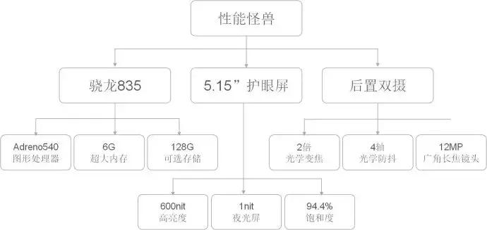 做新媒体适合自己的选题,新媒体策划选题方法