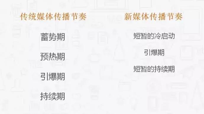 做新媒体适合自己的选题,新媒体策划选题方法