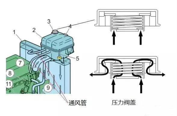 车辆上坡突然熄火怎么处理,车跑到80左右就开锅怎么回事