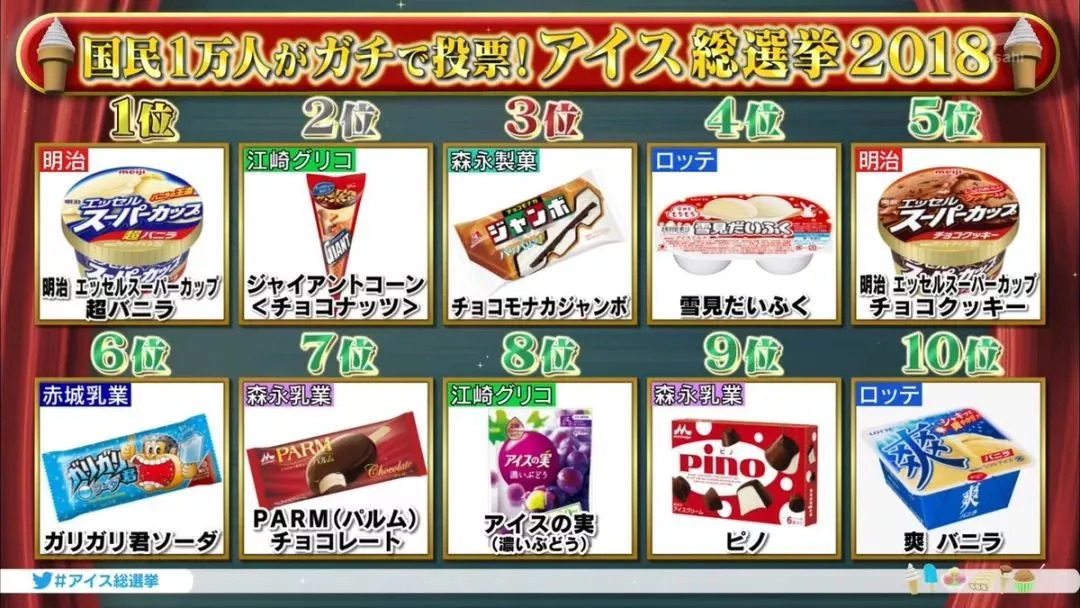 2019日本便利店零食大赏,日本零食大赏集合