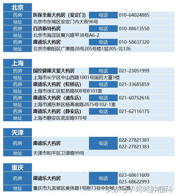 pd1药店购买价格,pd1上市时间和费用