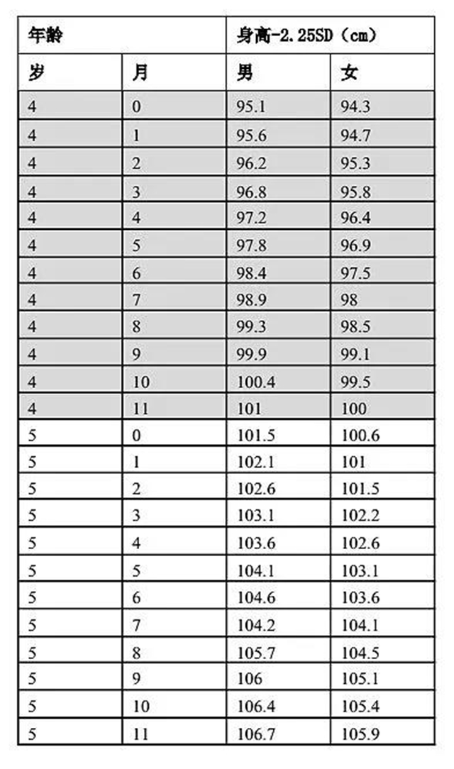 免费治疗丨特发性矮小患者治疗招募