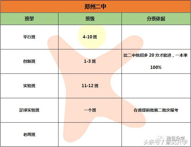 郑州二中经开实验学校,郑州市第二实验学校