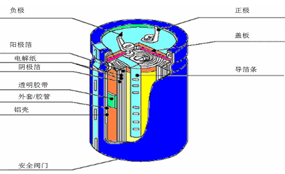 电容器与电容涉及到哪些旧知识,通俗易懂的理解电容器的作用