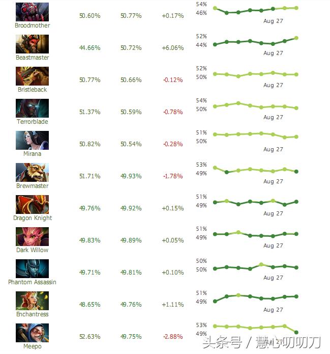 dota2ti8十大击杀瞬间,dota2ti8lgdvsog