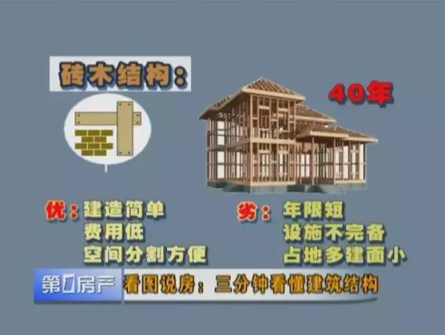 如何快速看懂建筑结构图纸,三分钟看懂建筑之美