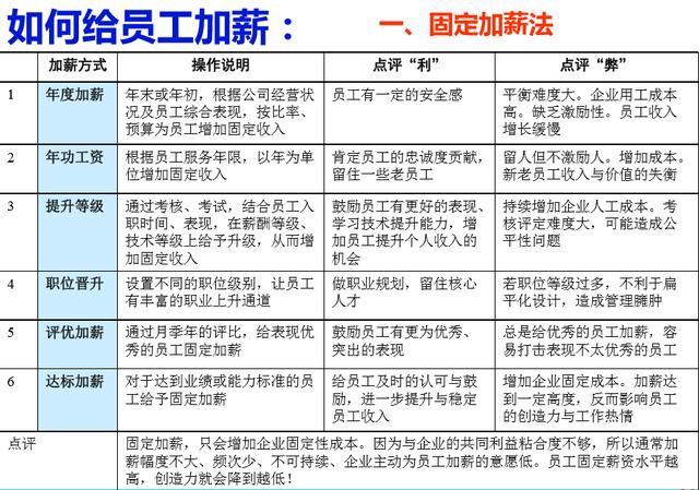 老板必备的100种提升方法,如何根据员工绩效确定加薪方案