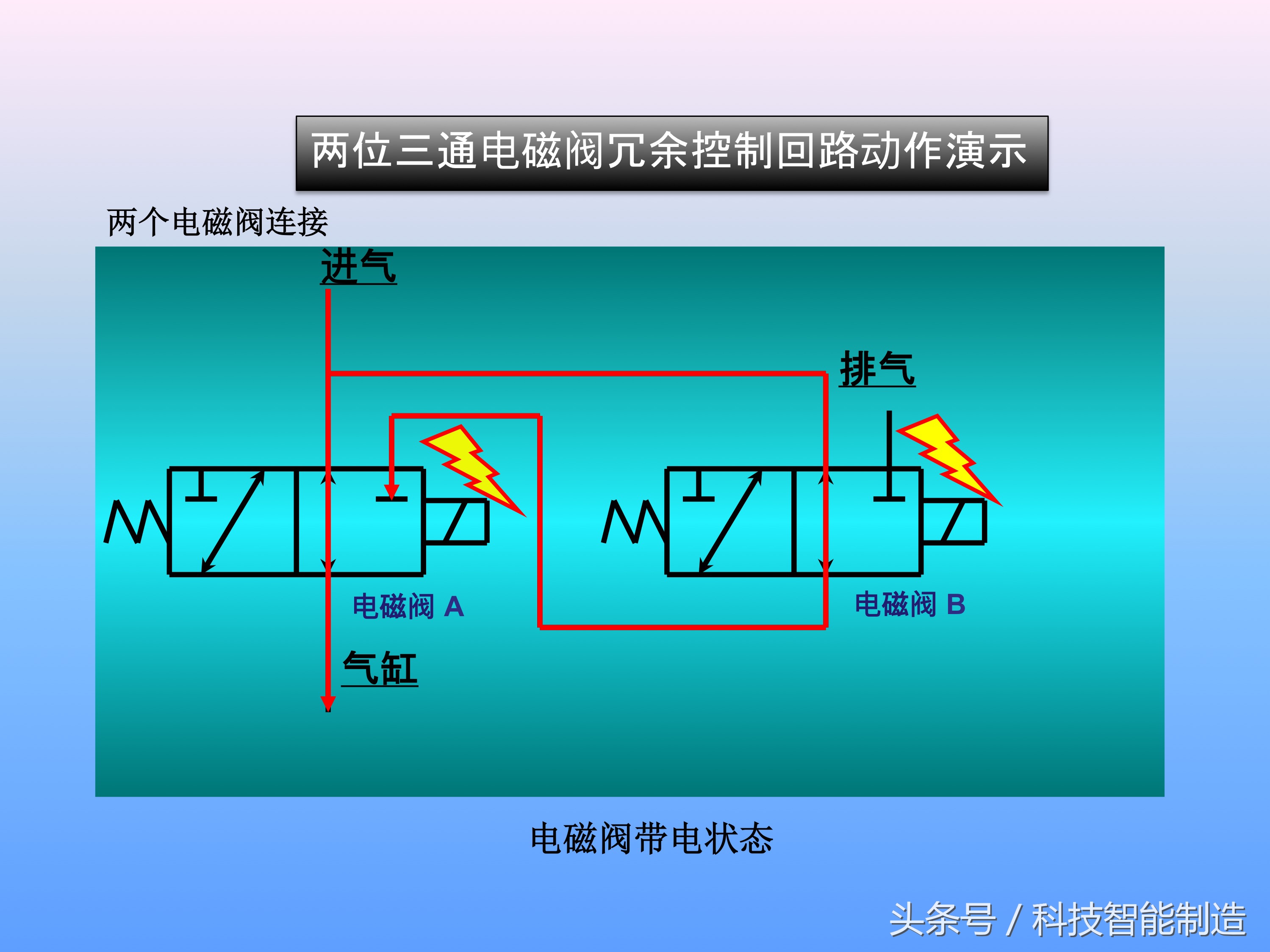 电磁阀的工作原理是怎样工作的,十分钟让你掌握电磁阀的工作原理