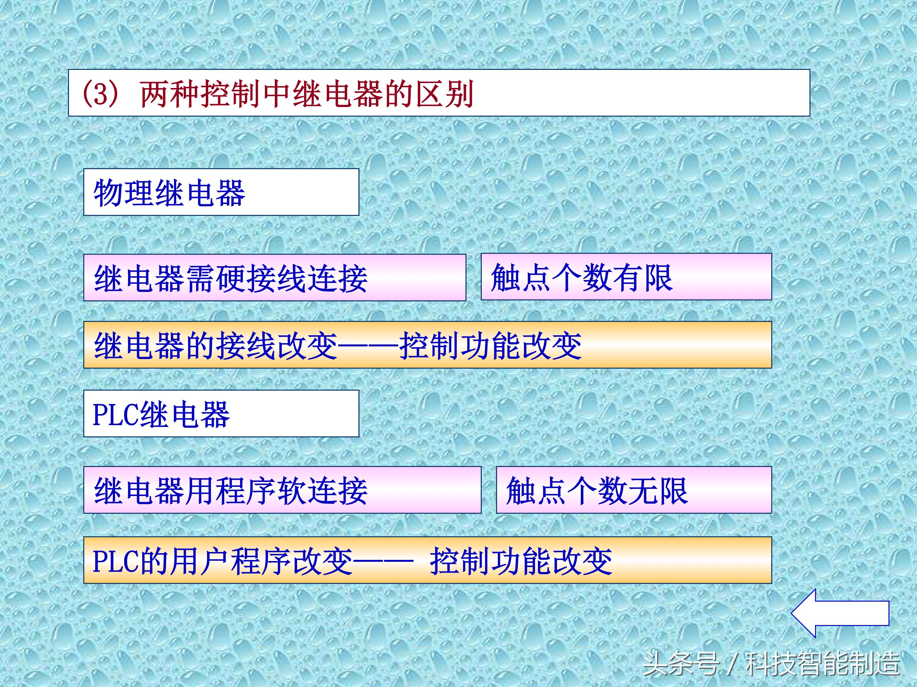 plc知识速成,PLC基础知识分享
