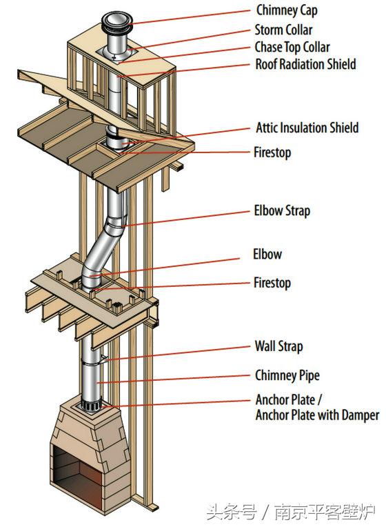 真火壁炉冒烟案例,真火壁炉烟囱总是堵