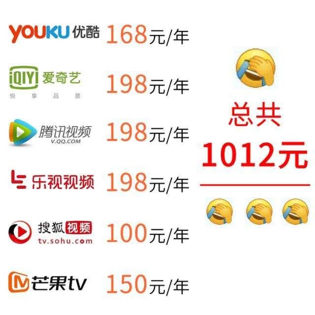 你一年花多少钱买会员？杭州85后小伙列了个清单