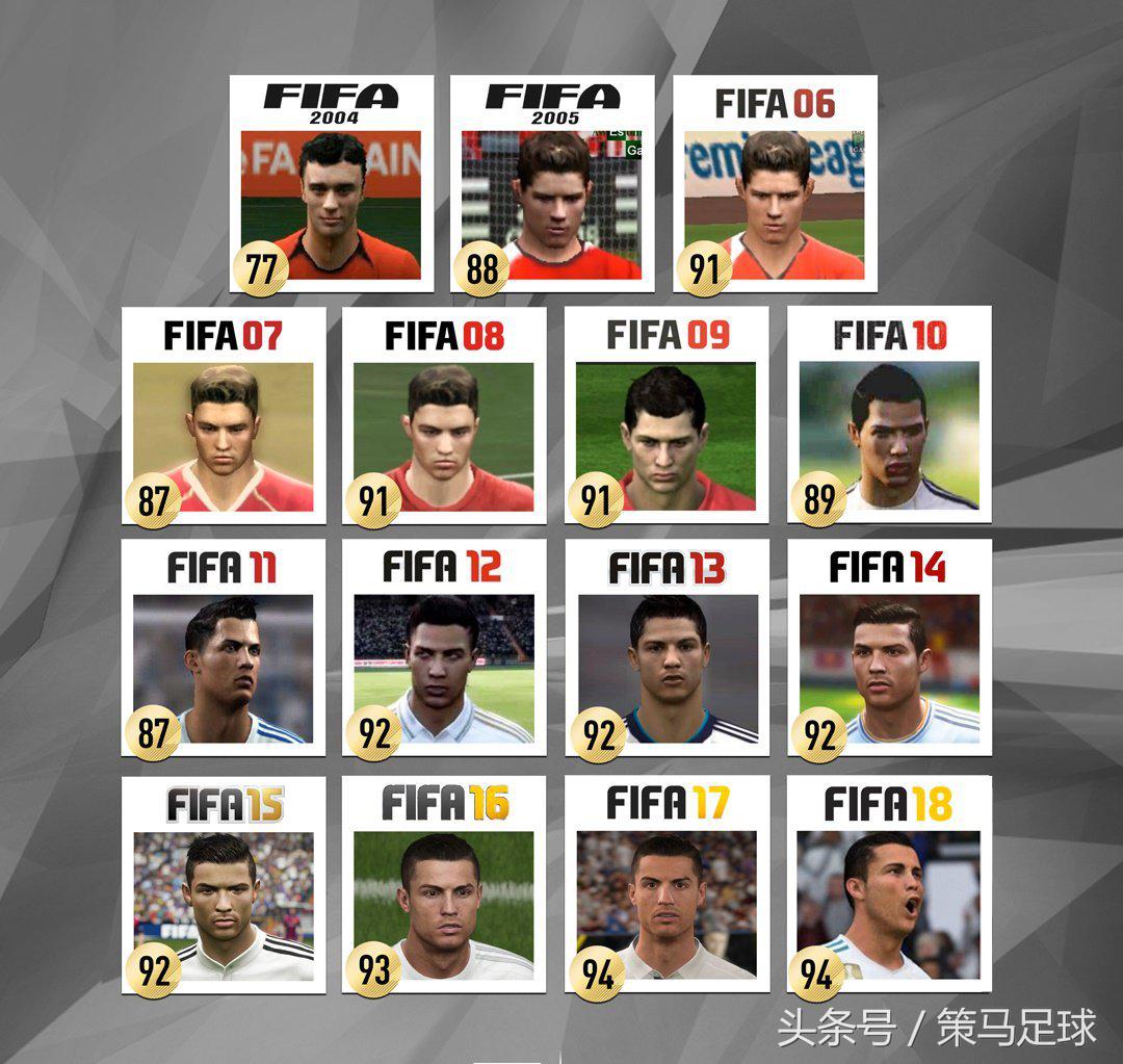 fifa足球世界内马尔赛季最佳测评,fifa内马尔巅峰数值