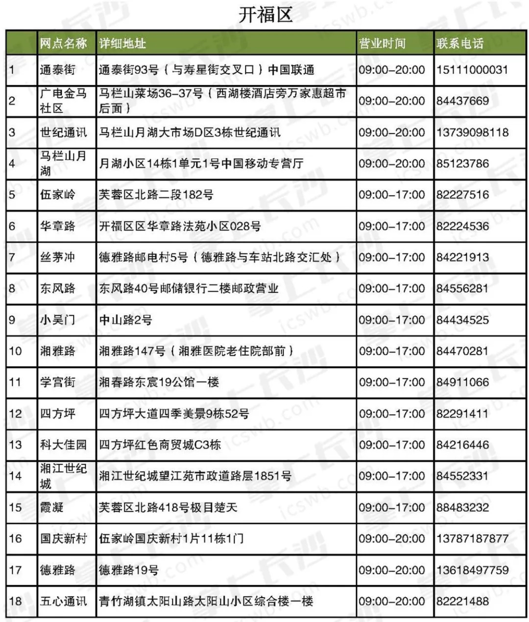 长沙居民用气价格多少,长沙市居民用气阶梯用气收费标准