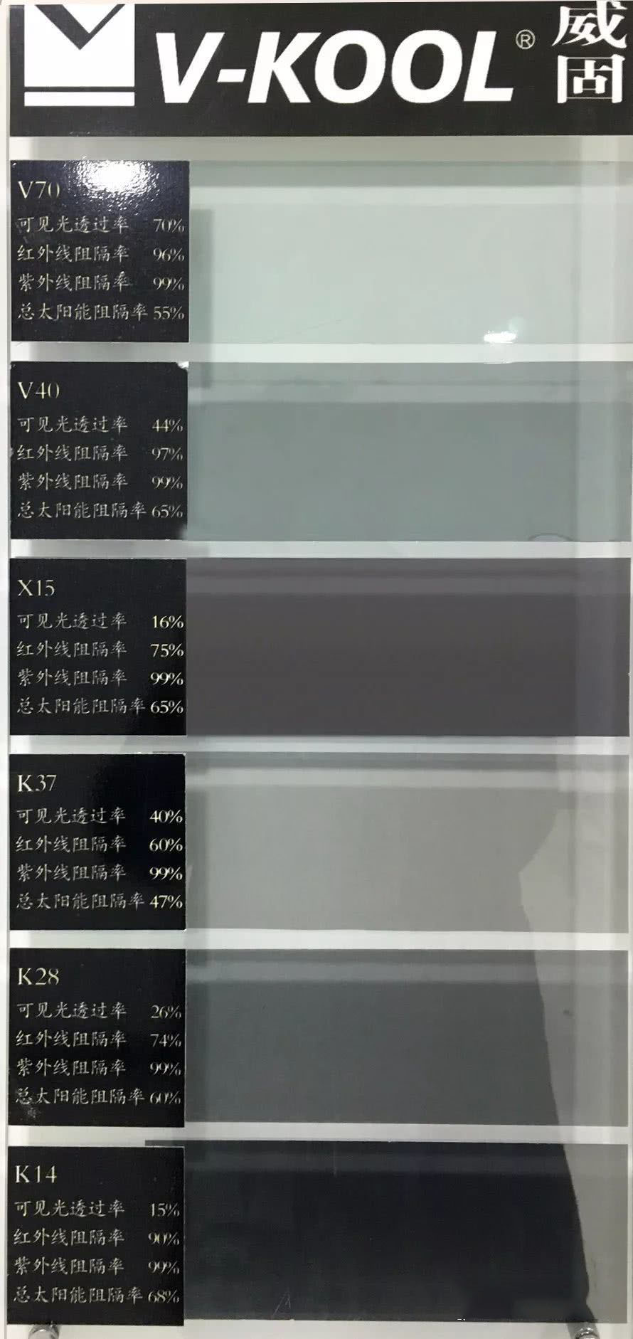 3m玻璃膜好还是雷朋玻璃膜好,龙膜雷朋3m这几款怎么选