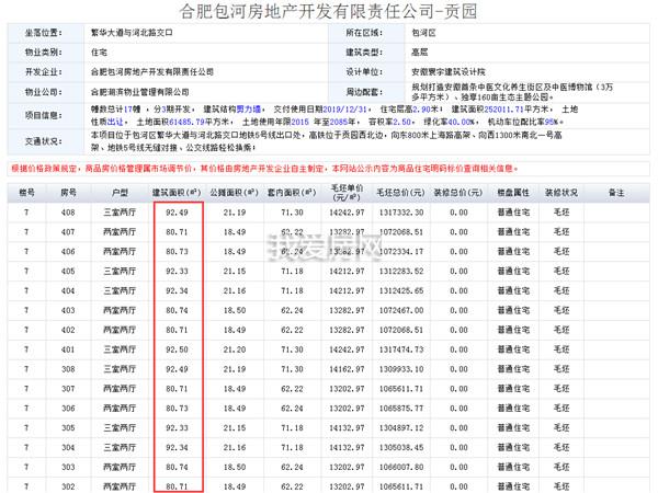 包河贡院房子能买么,包河区性价比商品房