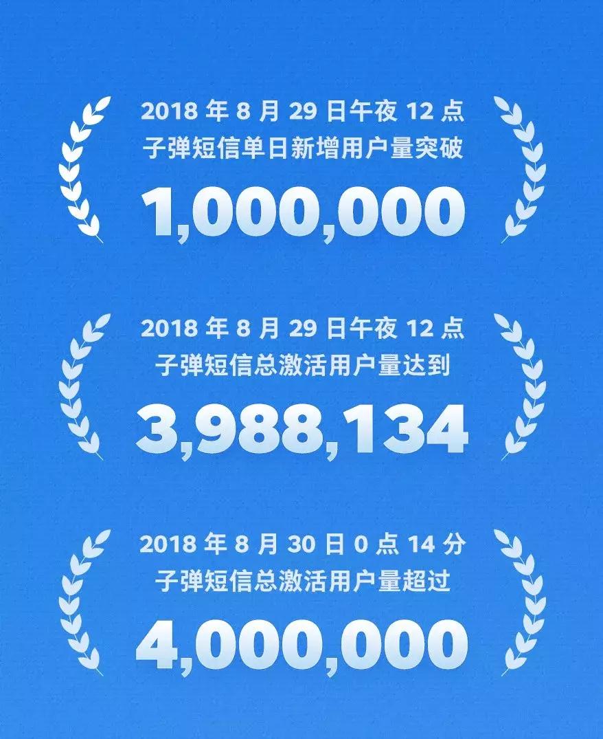 *弹子**短信迅速爆红，怕是昙花一现？