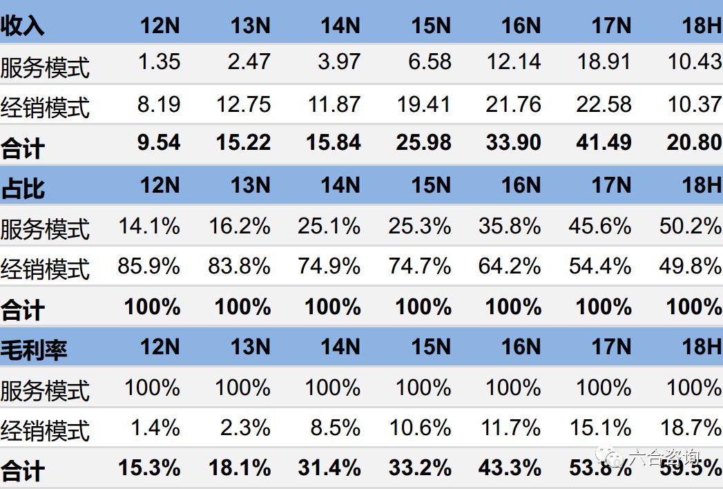 宝尊电商,宝尊电商java是外包吗