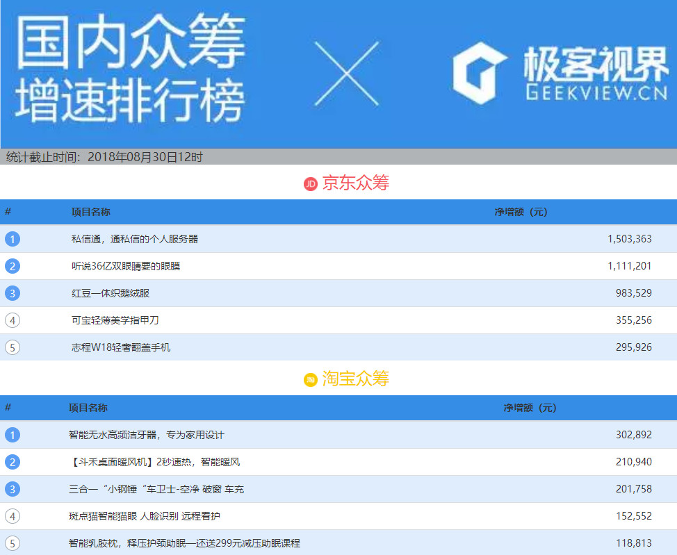 驱蚊手环爆款效果,驱蚊手环真的很好用哦