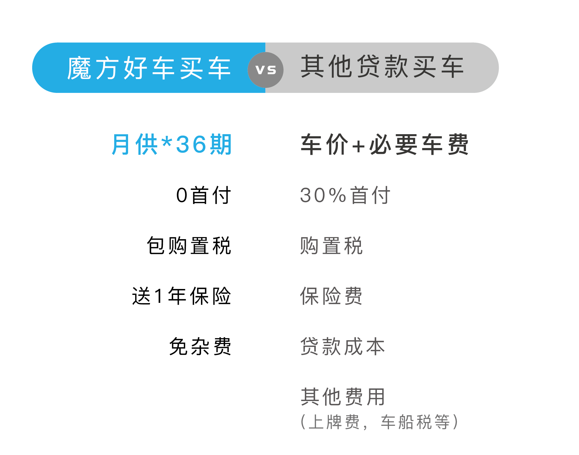 以租代购买车合法么,以租代购0首付分期买车怎么样