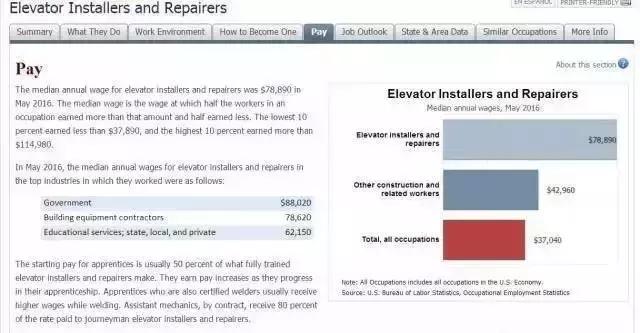 电梯工资一般多少,为什么电梯工人越来越少