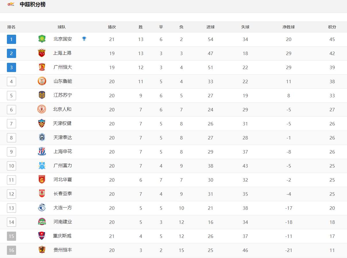 中超国安2:1上港,国安对重庆奥古斯托