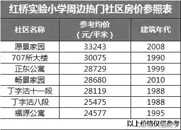 天津市市内学区房价格表,天津万全道小学学区房价格
