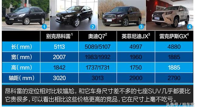 13万买新车后悔想卖,13万买别克威朗与16万买别克君威