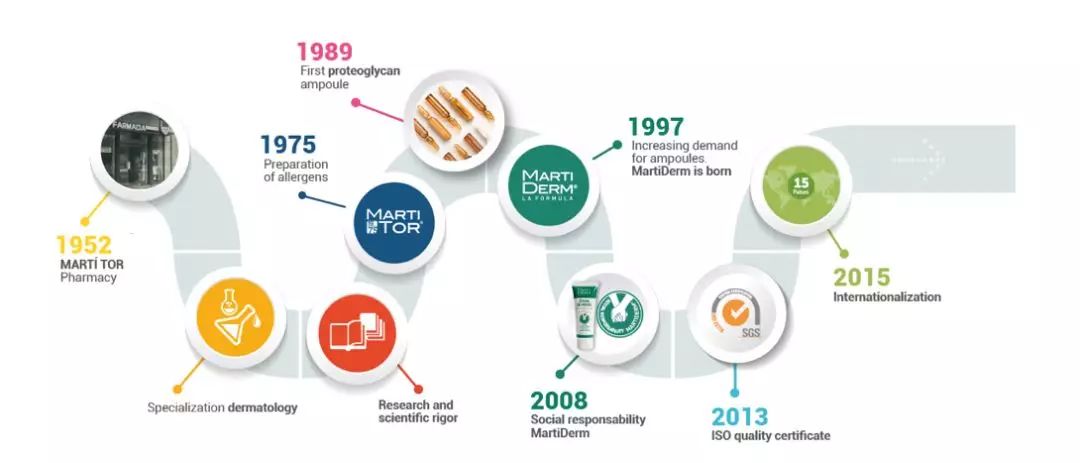 销售额连续12个月超过500万会怎样,三个月销售额破20万