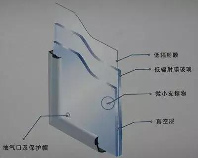 隔热玻璃分类大全,节能玻璃的五大功能你都知道哪些