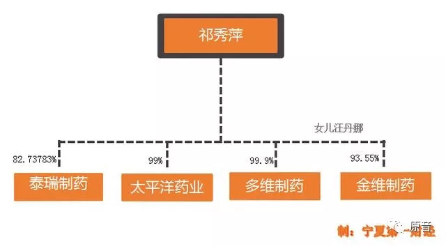 宁夏金维制药和泰瑞,宁夏泰瑞多维药业