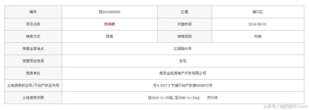 南京复地宴南都二期哪年的,复地宴南都二手房开盘价