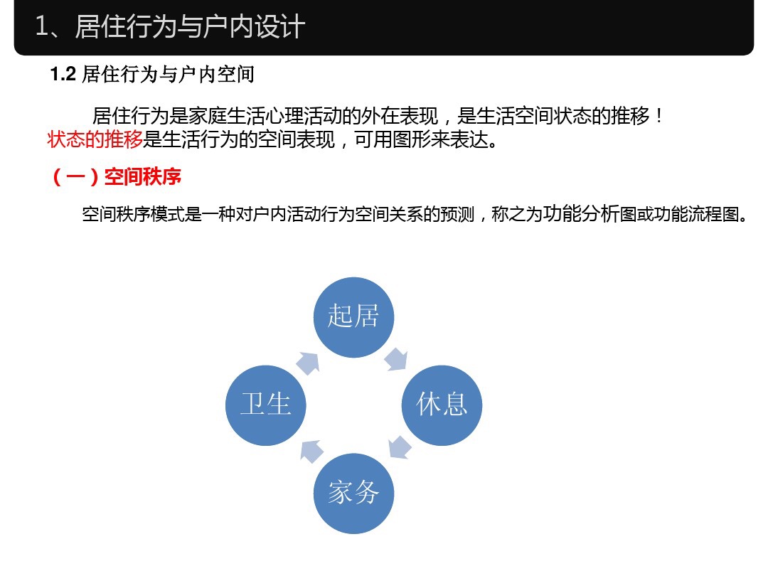 人体工程学家装室内标准尺寸,淋浴区尺寸人体工程学
