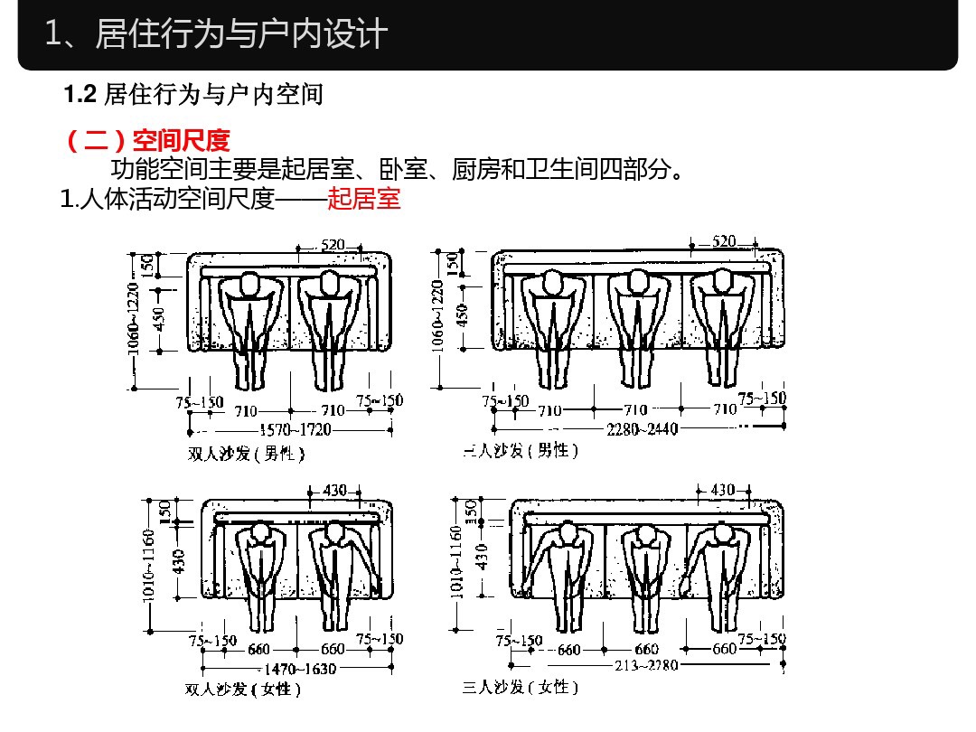 家具设计尺寸和室内常用尺寸大全,室内设计家具尺寸标准大全集