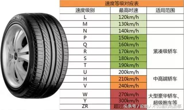 轮胎上面看不到年份没有四个数字,汽车轮胎上的字母和数字表示什么
