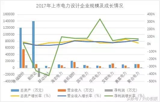 a股上市勘察设计企业名单,全国勘察设计企业500强排名