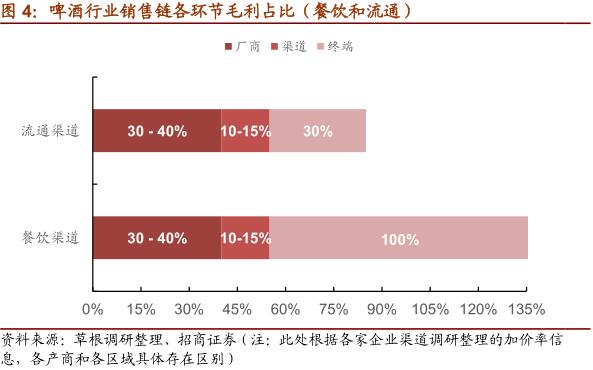 一文看懂乳业行业,一文读懂白酒行业
