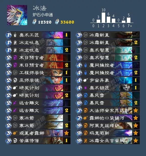 炉石传说砰砰计划萨满卡组推荐,炉石传说砰砰计划骑士卡组推荐