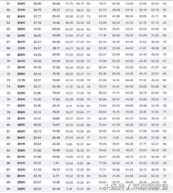 高考报考参考指南最新,各省高考录取地域模式