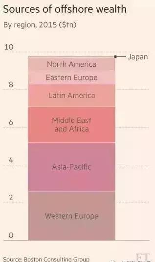 离岸账户目前的困境,离岸账户新消息