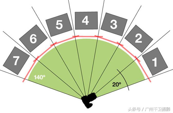 ps制作全景照片教程,ps如何制作720度全景图片