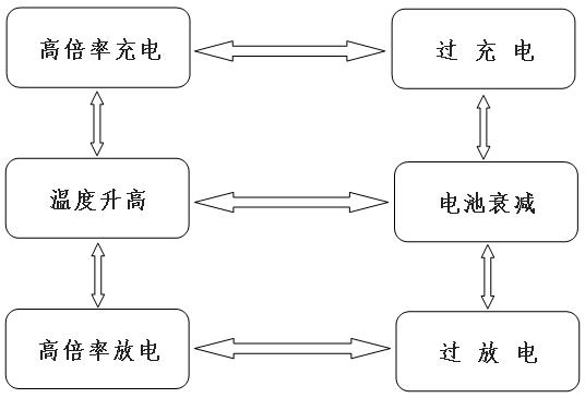 电池包恒功率充放电测试,磷酸铁锂电池组充放电测试