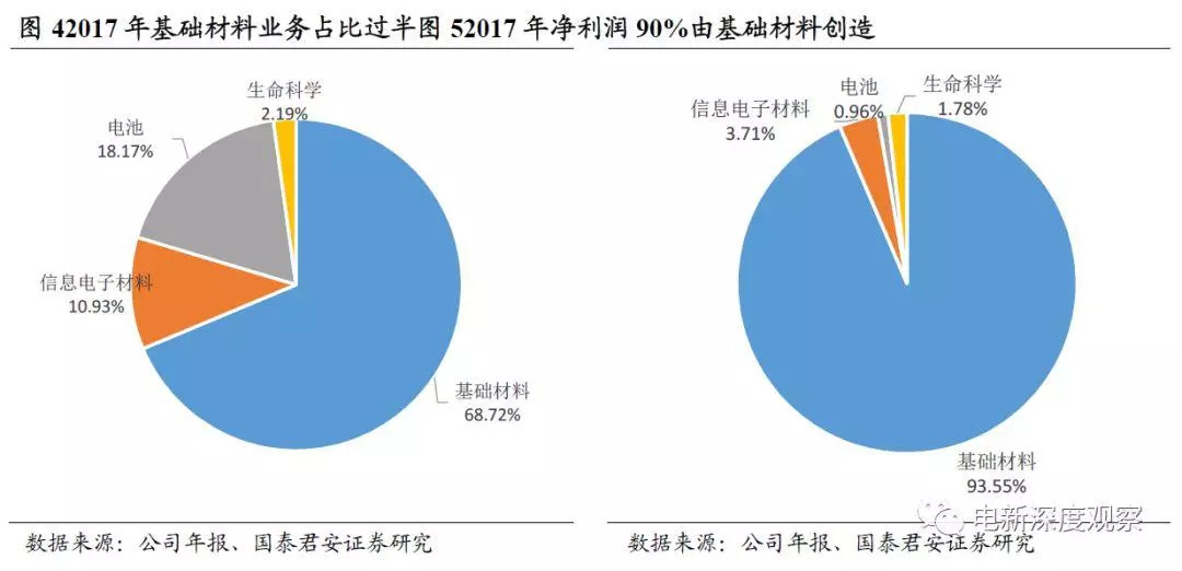 lg化学实力,lg化学惠州有限公司