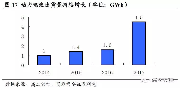 lg化学实力,lg化学惠州有限公司