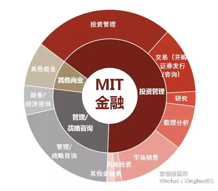 全球公认最好的100所商学院,全球顶尖的十所商学院
