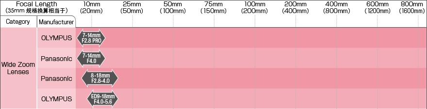 入门微单相机怎么选,m43微单评测