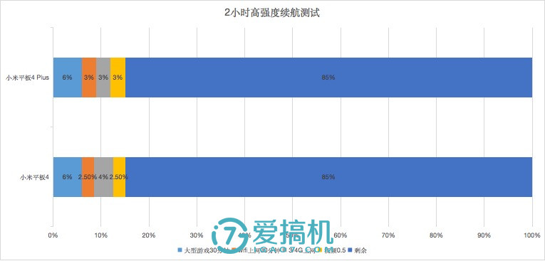 小米10超大杯屏幕指纹,小米平板4plus10.1寸评测